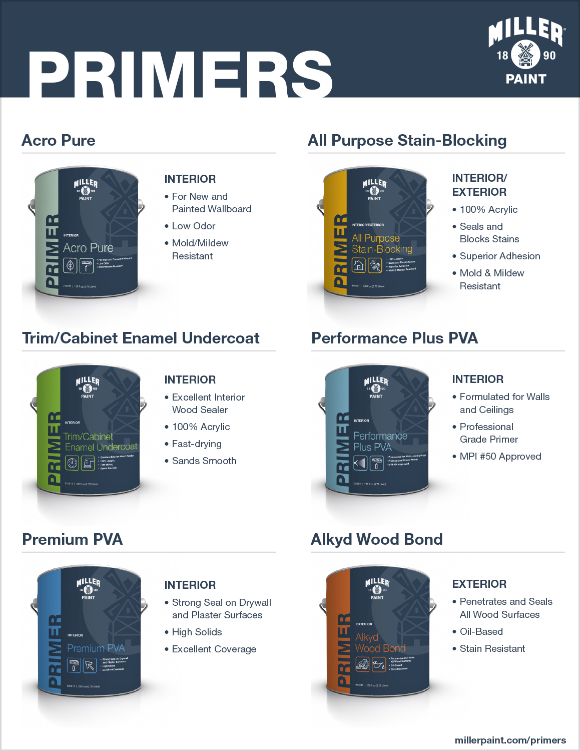 Alkyd Wood Bond 